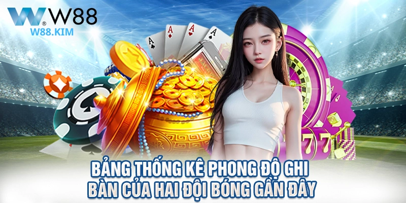 Bảng thống kê phong độ ghi bàn của hai đội bóng gần đây
